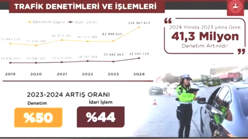 Trafik Cezalarında Yeni Dönem! Araba Kullanan Herkes İçin Geçerli! Bunu Yapan Sürücünün Ehliyeti Alınacak - Resim : 3