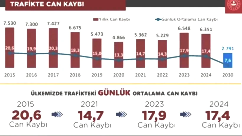 Trafik Cezalarında Yeni Dönem! Araba Kullanan Herkes İçin Geçerli! Bunu Yapan Sürücünün Ehliyeti Alınacak - Resim : 2