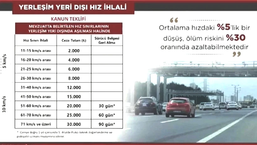 Trafik Cezalarında Yeni Dönem! Araba Kullanan Herkes İçin Geçerli! Bunu Yapan Sürücünün Ehliyeti Alınacak - Resim : 1