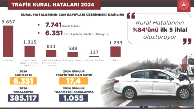 Trafik Cezalarında Yeni Dönem! Araba Kullanan Herkes İçin Geçerli! Bunu Yapan Sürücünün Ehliyeti Alınacak - Resim : 4
