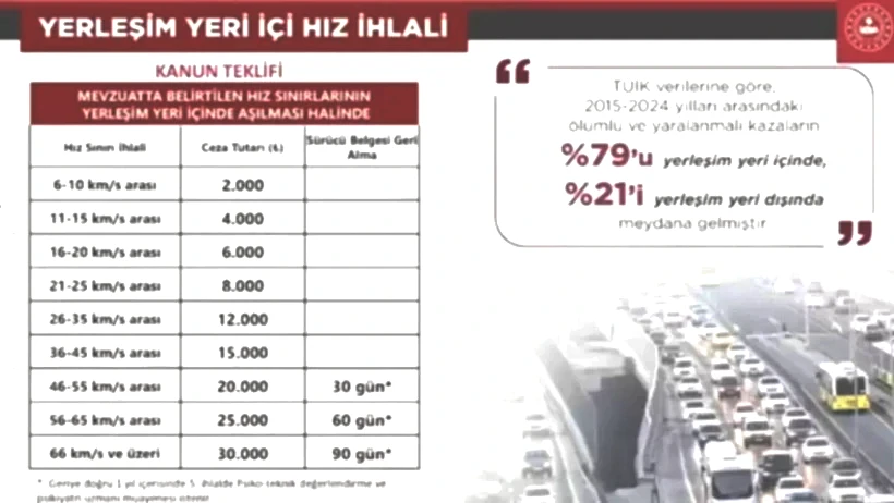 Trafik Cezalarında Yeni Dönem! Araba Kullanan Herkes İçin Geçerli! Bunu Yapan Sürücünün Ehliyeti Alınacak - Resim : 5